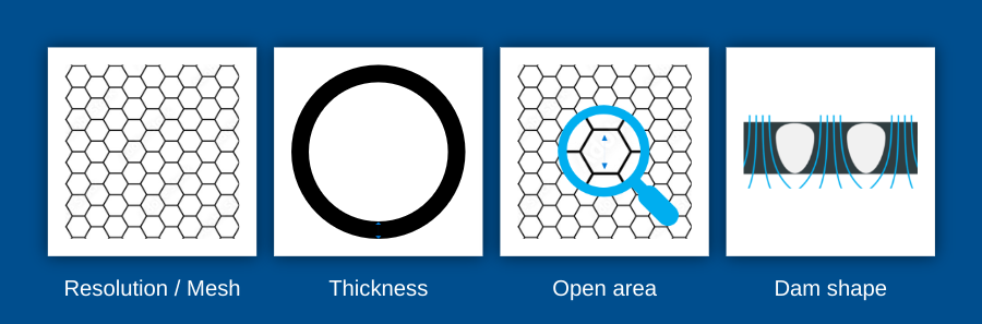 Rotary screen selection specifications