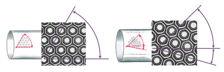 Screen Geometry of standard Penta 105-125 (left) & Nova, SP- and Penta 155 screens (right)